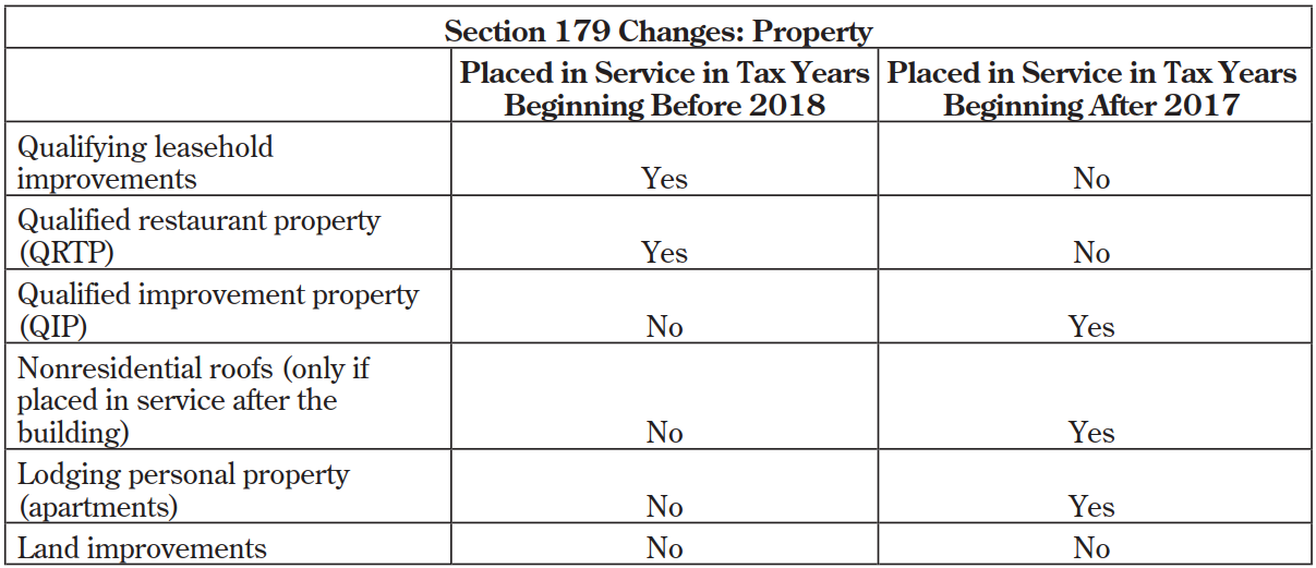 Sect179